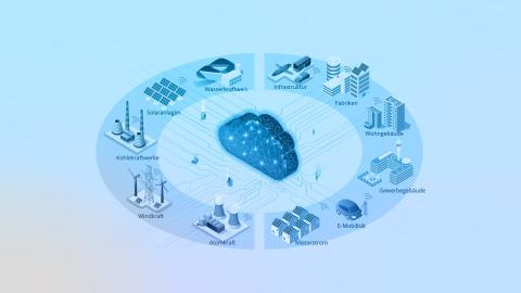 Was ist Smart Metering?